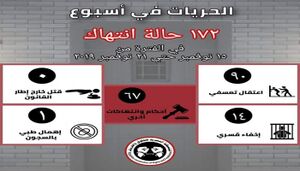172 انتهاكًا خلال أسبوع.jpg